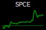 SPCE